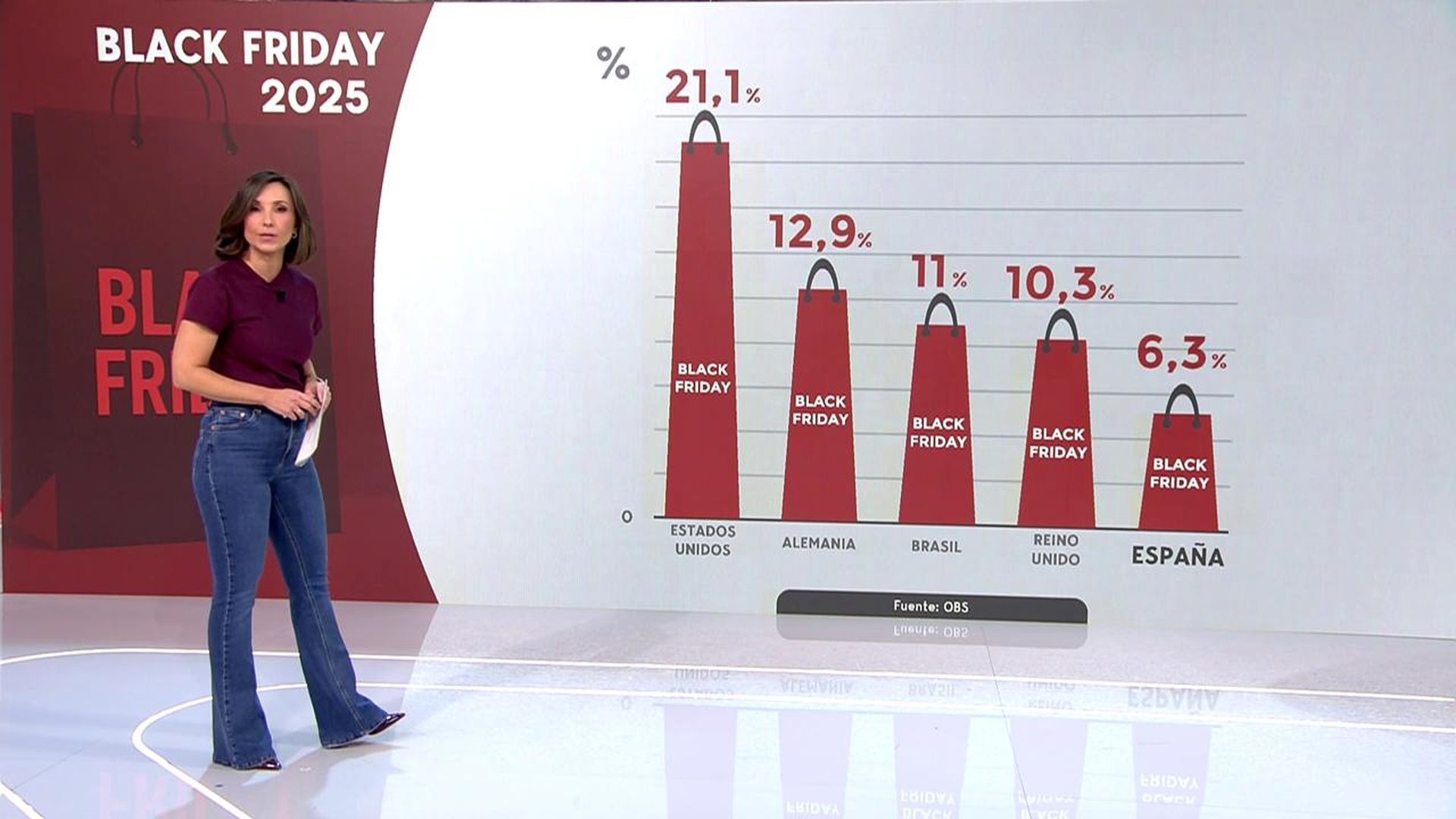 Ventas mundiales del Black Friday