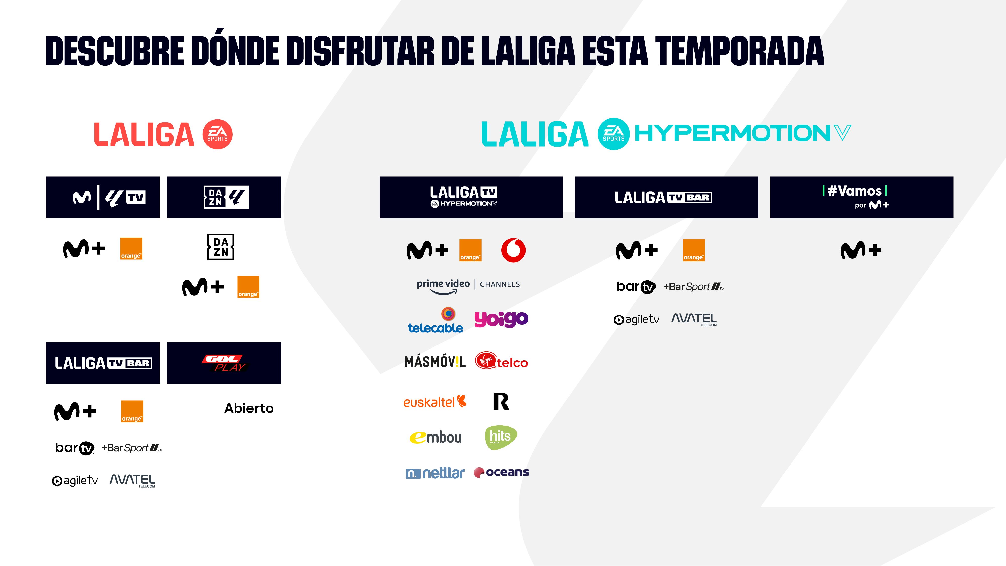 Gráfico de dónde ver en TV LALIGA EA SPORTS Y LALIGA HYPERMOTION.
