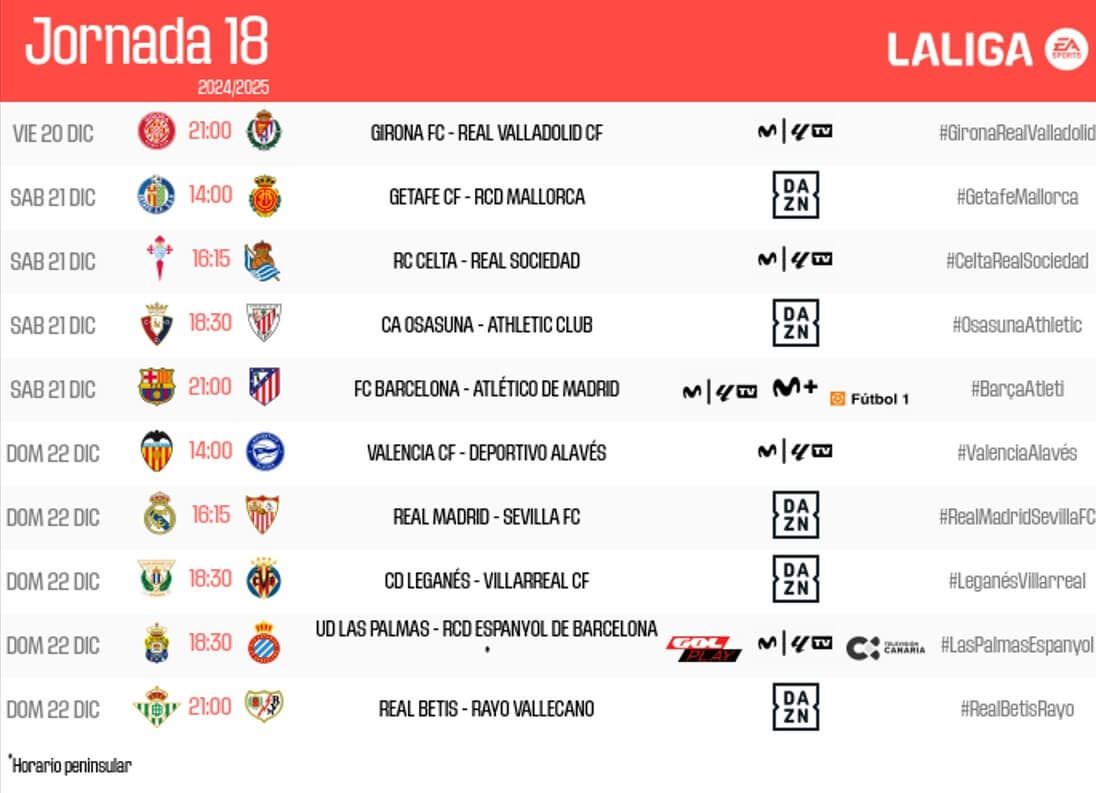 Los horarios de la jornada 18 de LaLiga EA Sports.
