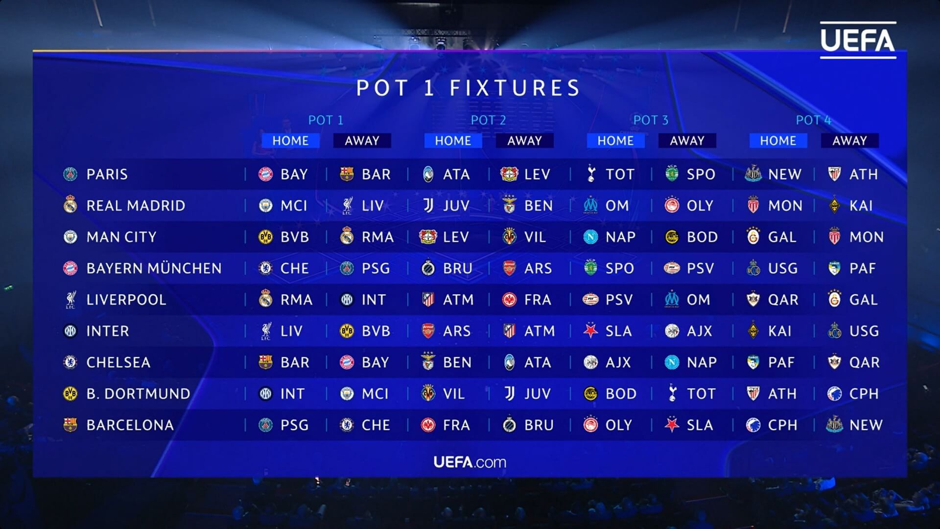Rivales de los equipos del bombo 1