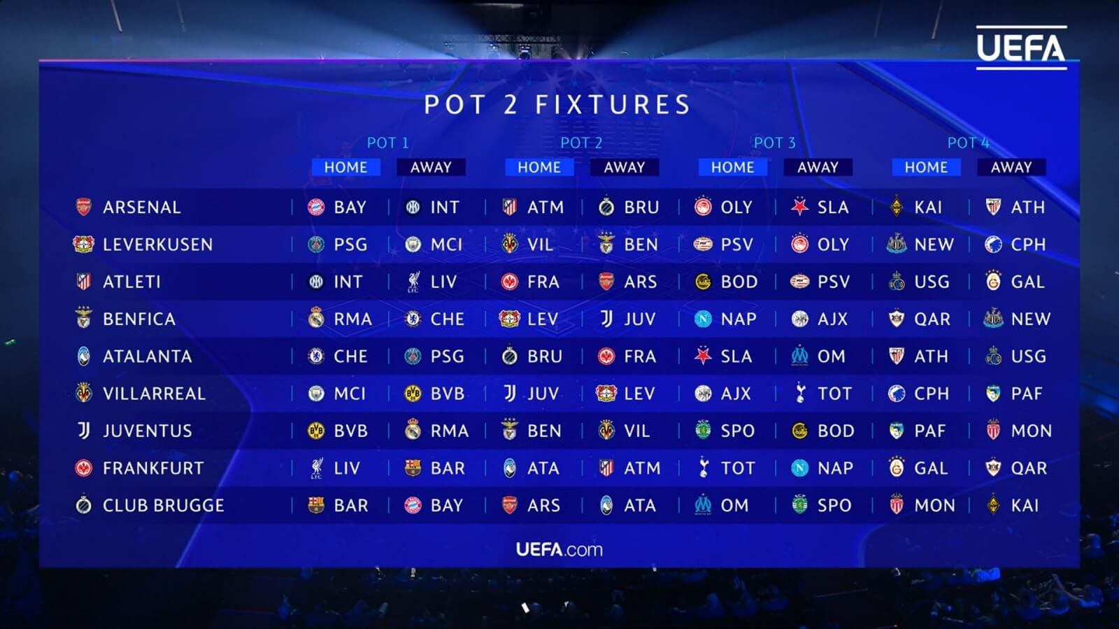 Los enfrentamientos de los equipos del bombo 2