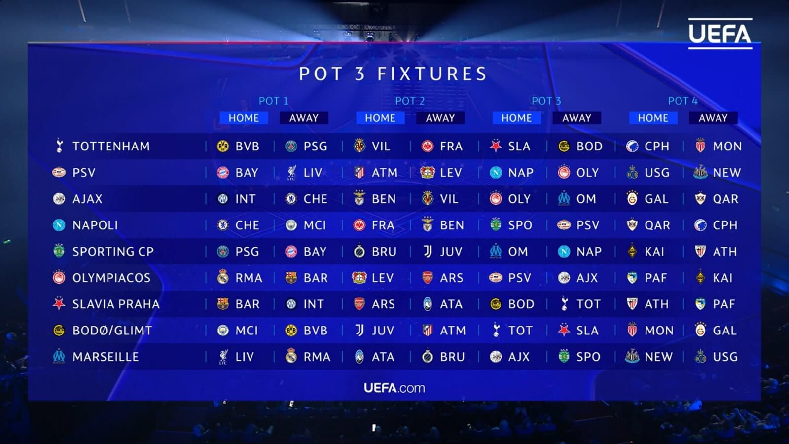 Enfrentamientos de los equipos del bombo 3.
