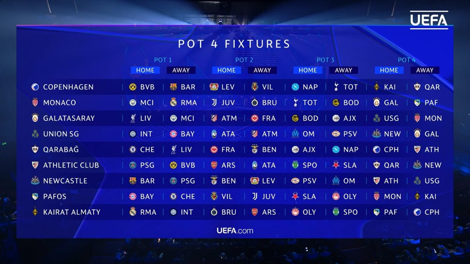 Enfrentamientos de los rivales del bombo 4.