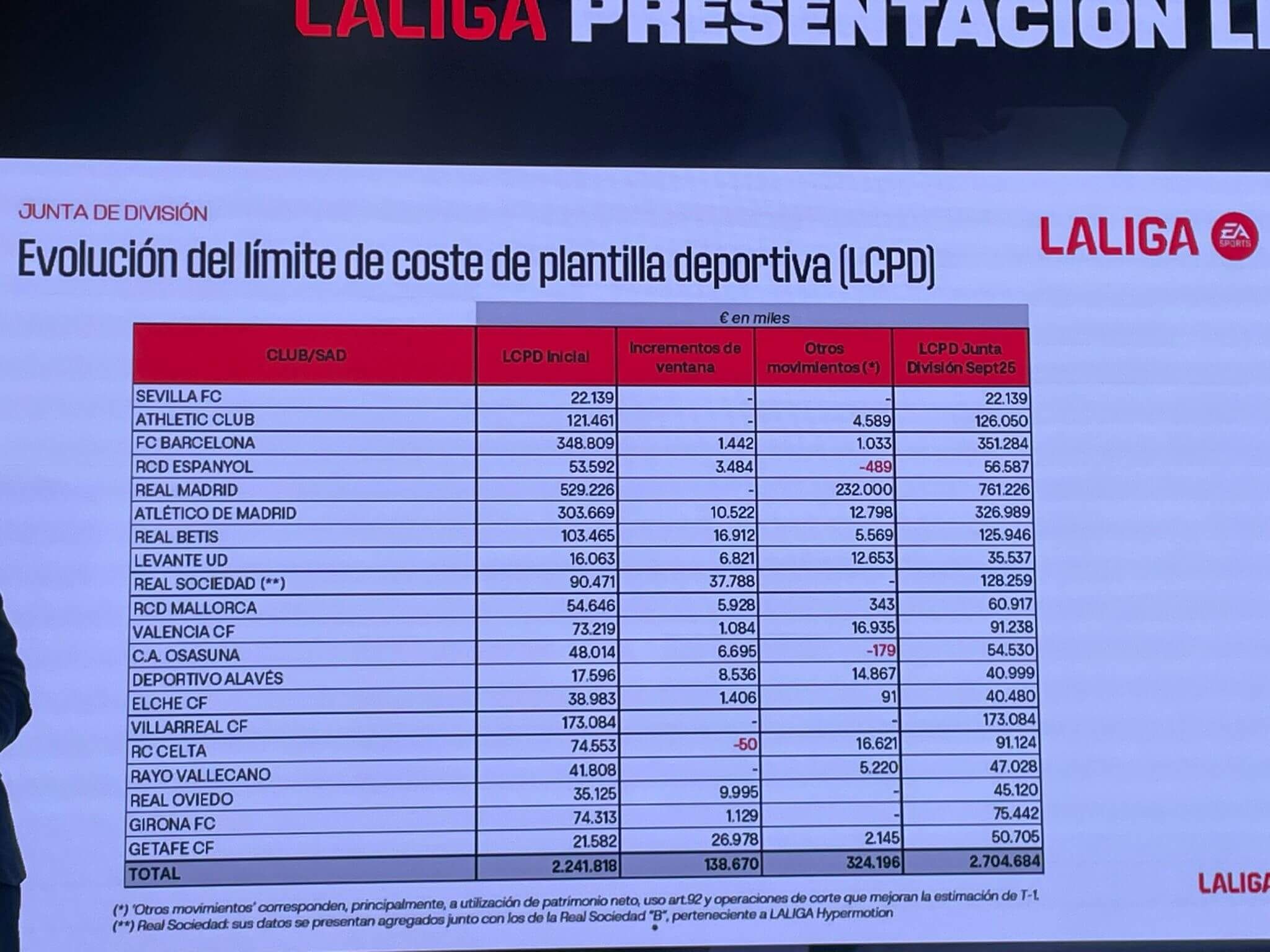  Evolución del Límite Salarial.