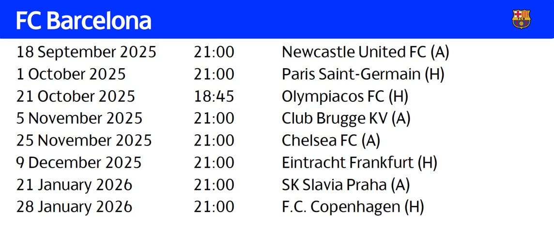 El calendario de la UEFA Champions League del FC Barcelona (Imagen: UEFA).