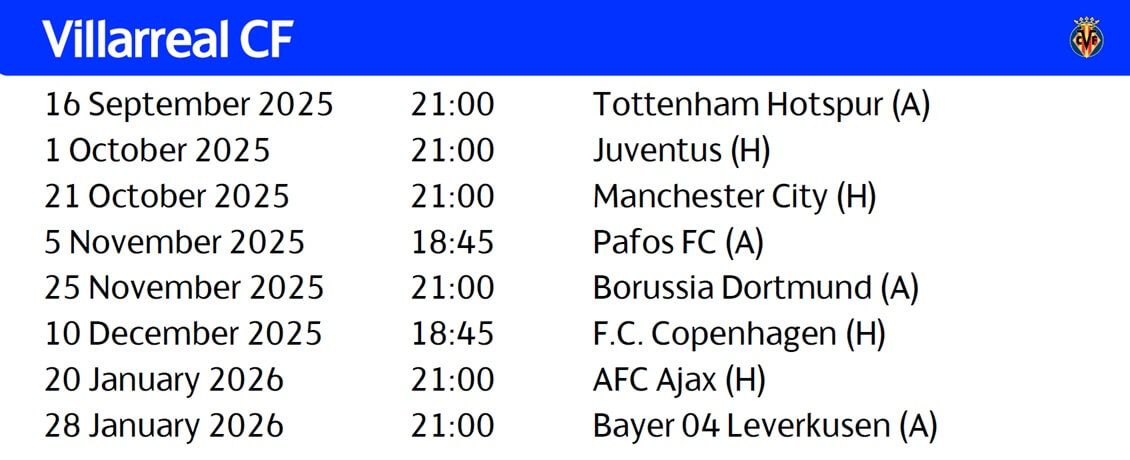  Calendario completo del Villarreal para la UEFA Champions League (Imagen: UEFA).