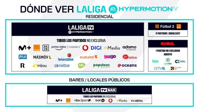  Canales de LALIGA HYPERMOTION.