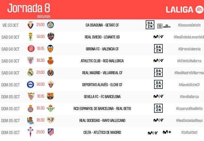 Horarios de la jornada 8 de LALIGA EA Sports 25/26.