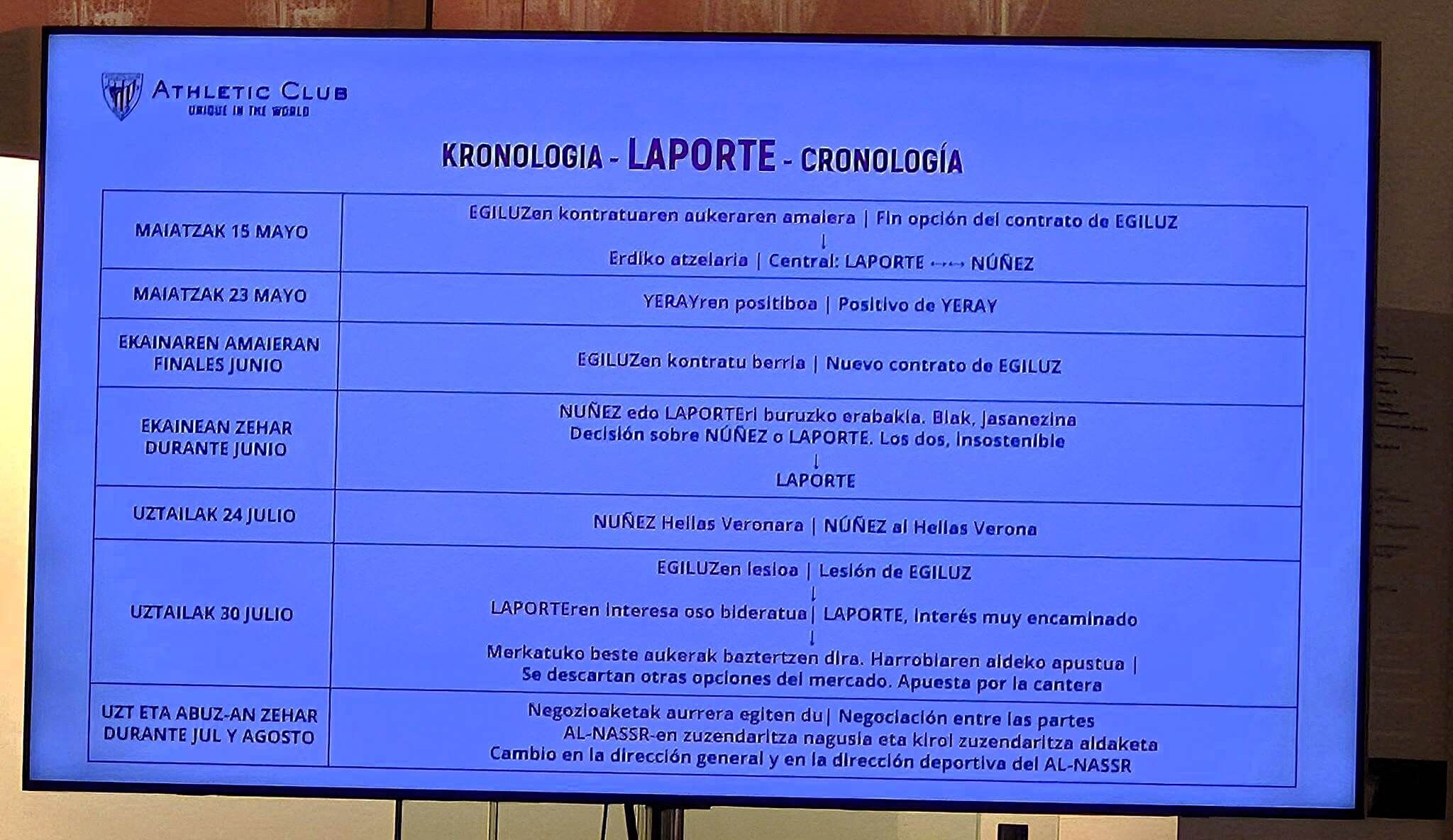 La cronología del fichaje de Aymeric Laporte por el Athletic Club.