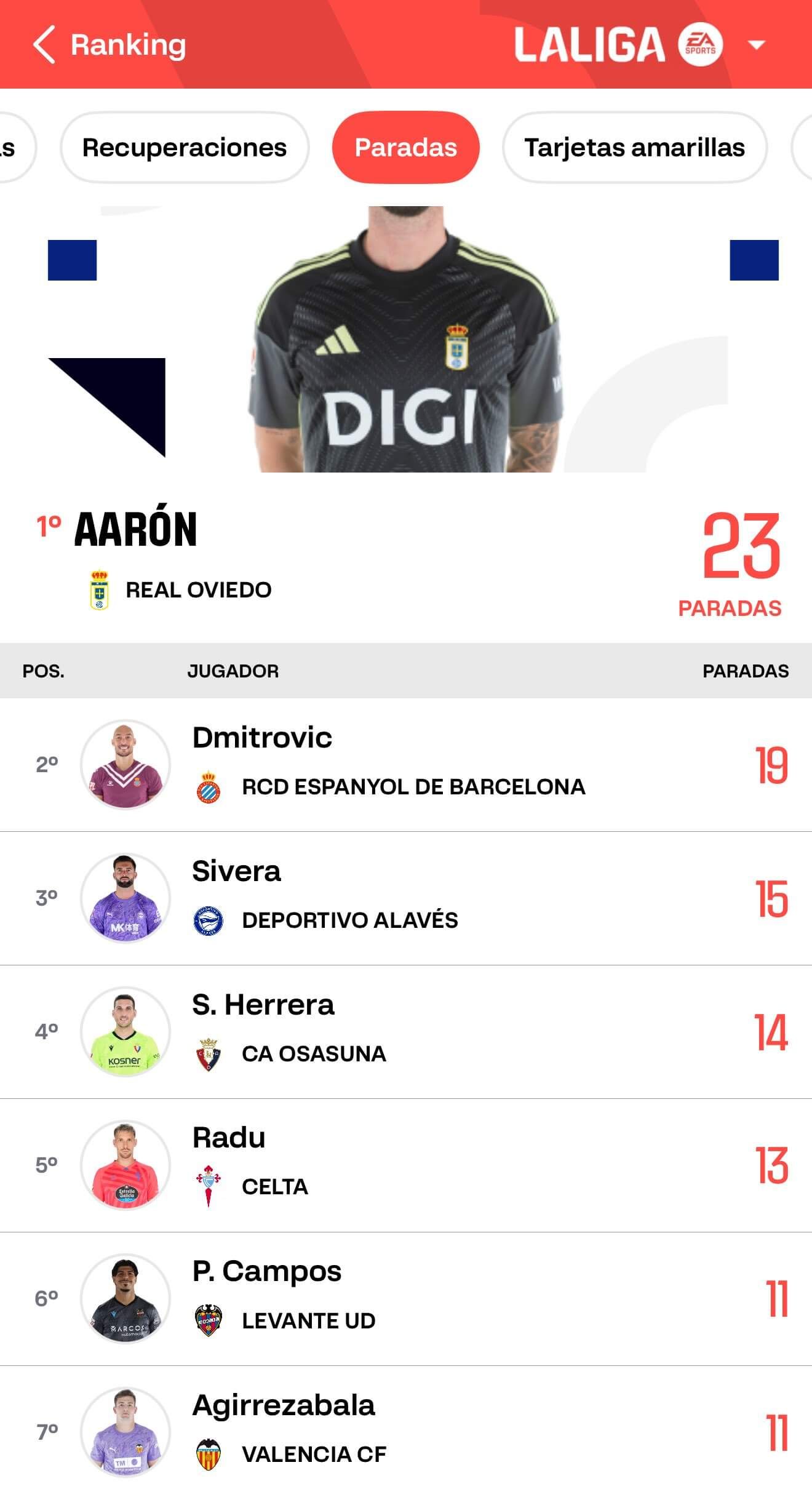 Paradas porteros Primera