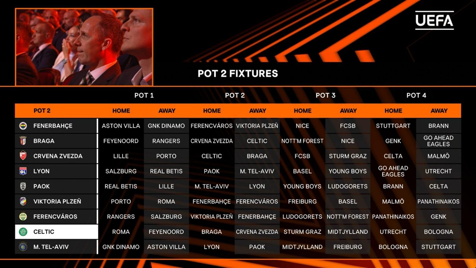 Rivales de los equipos del bombo 2