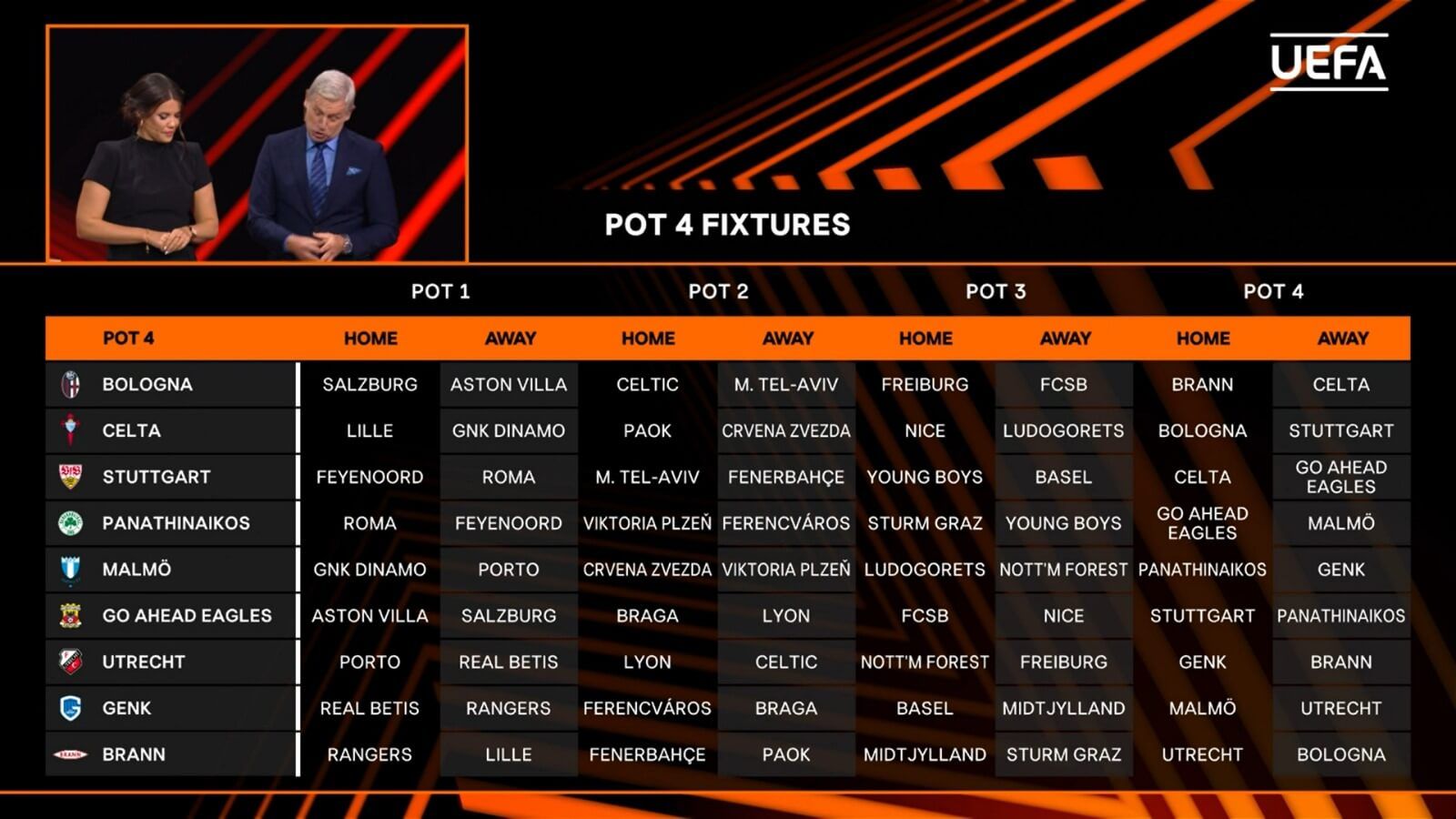 Rivales del Celta de Vigo en la Europa League.