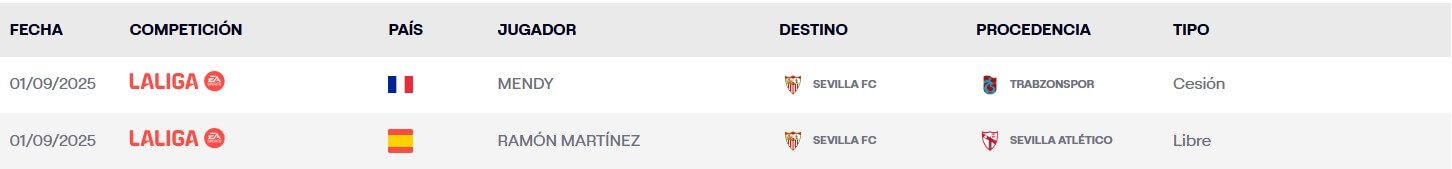 Mendy y Ramón Martínez, inscritos en LALIGA.