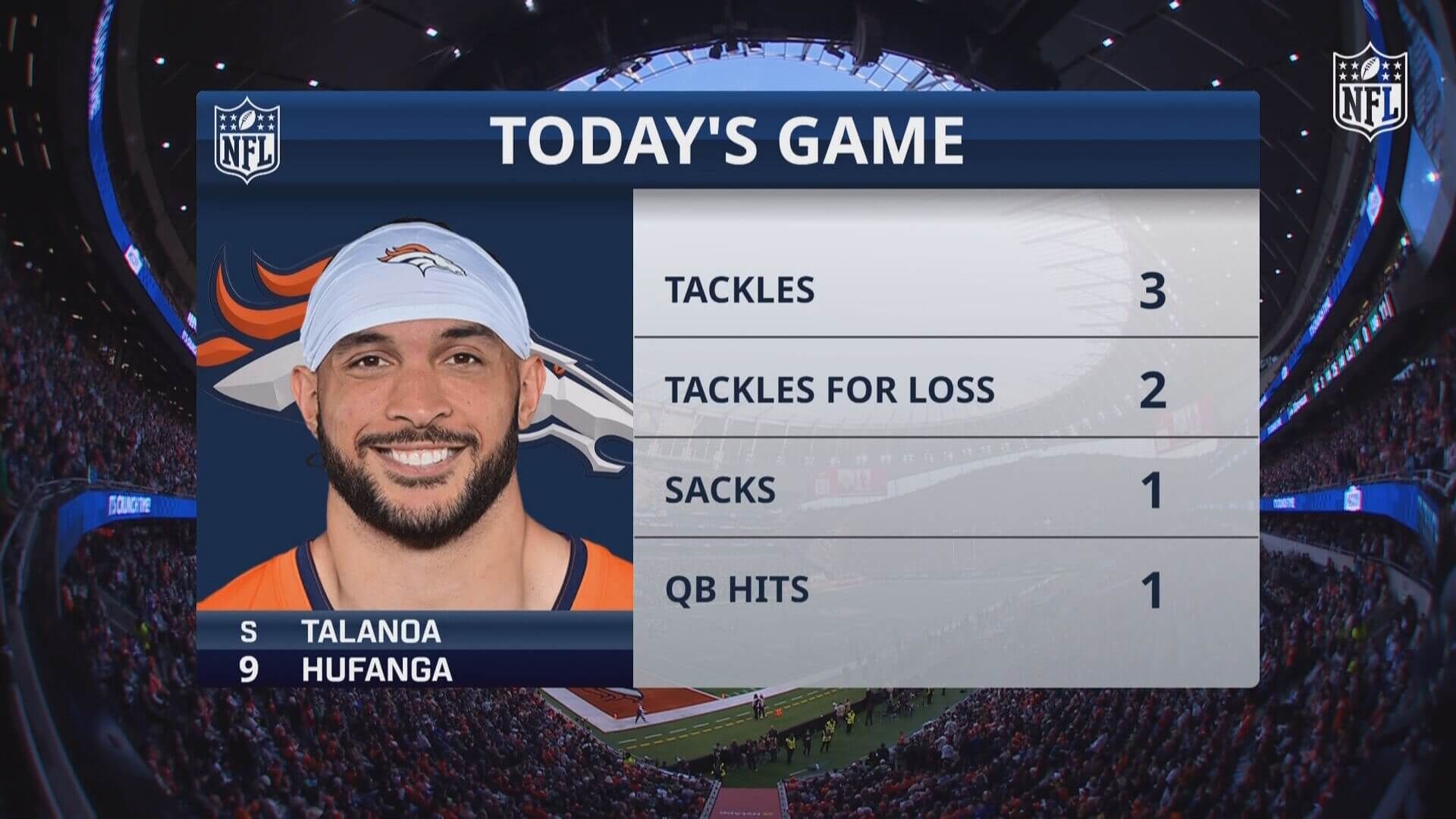 Los datos de Talanda Hufanga. 