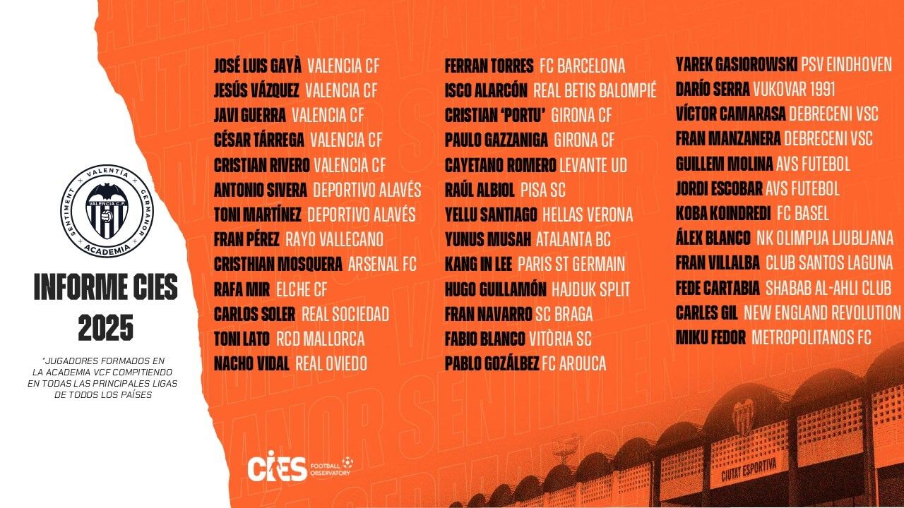  Academia del Valencia CF