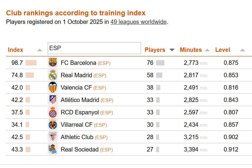  Academia del Valencia CF