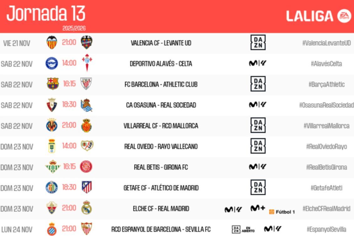  Los horarios de la jornada 13 de LALIGA EA Sports.