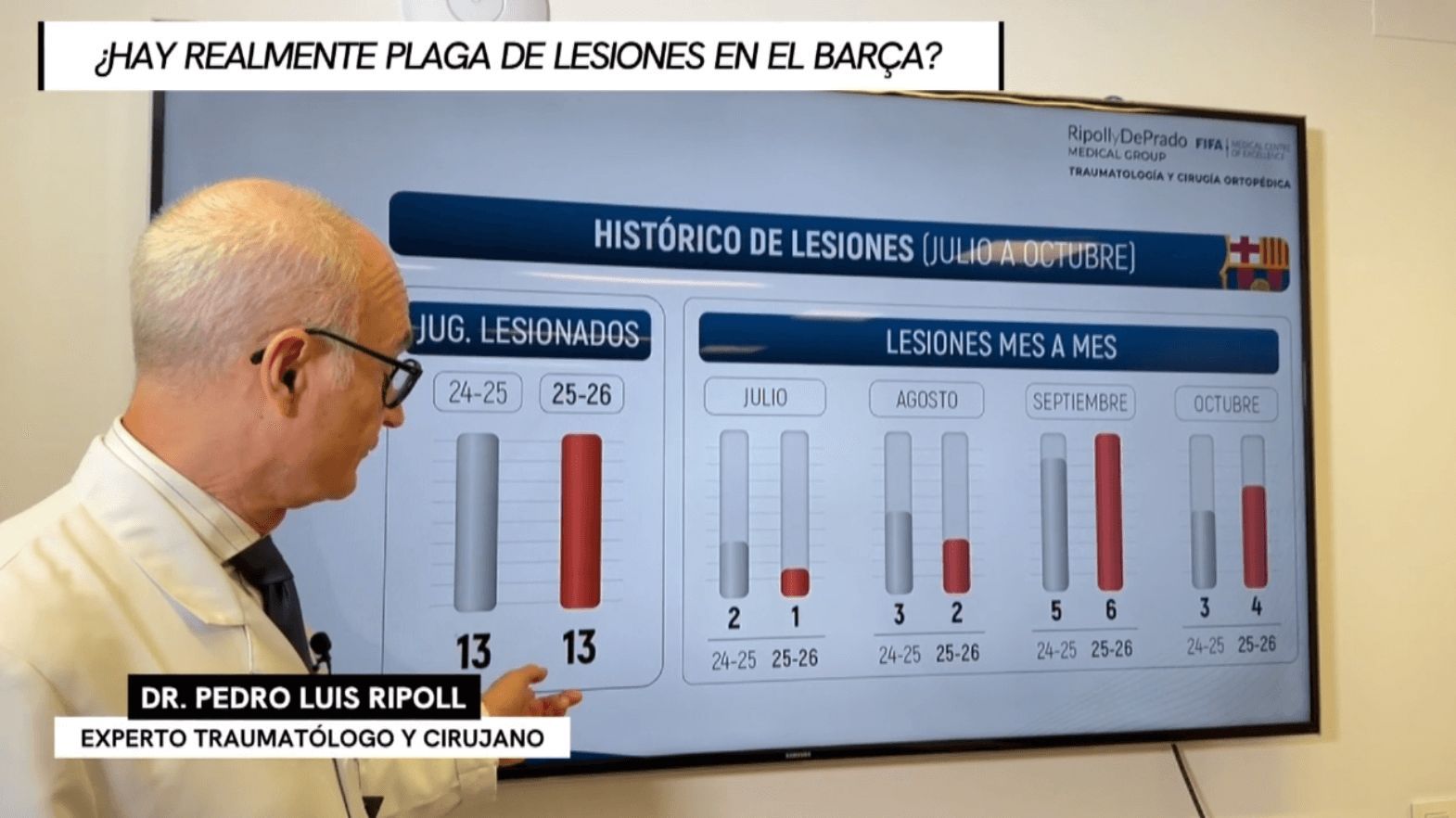 El Dr. Ripoll en ElDesmarque Madrugada