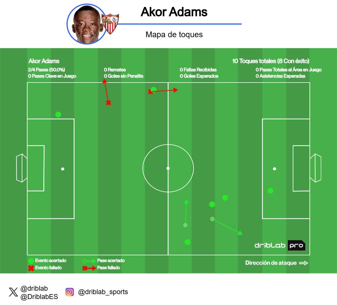 Mapa de toques de Akor Adams ante el Alavés.