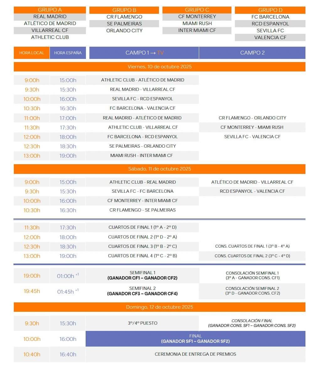 Calendario del IX LALIGA FC Futures Internacional.