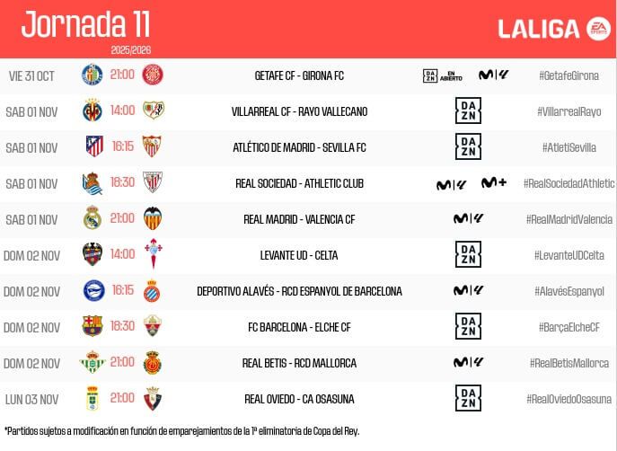 Horarios, fechas y televisiones de la jornada 11 en LALIGA EA SPORTS.