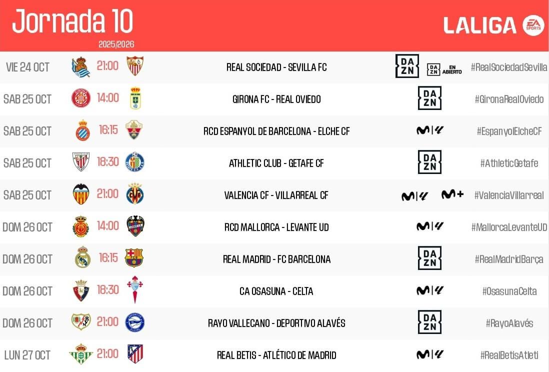 Horarios de la jornada 10 de LaLiga EA Sports.