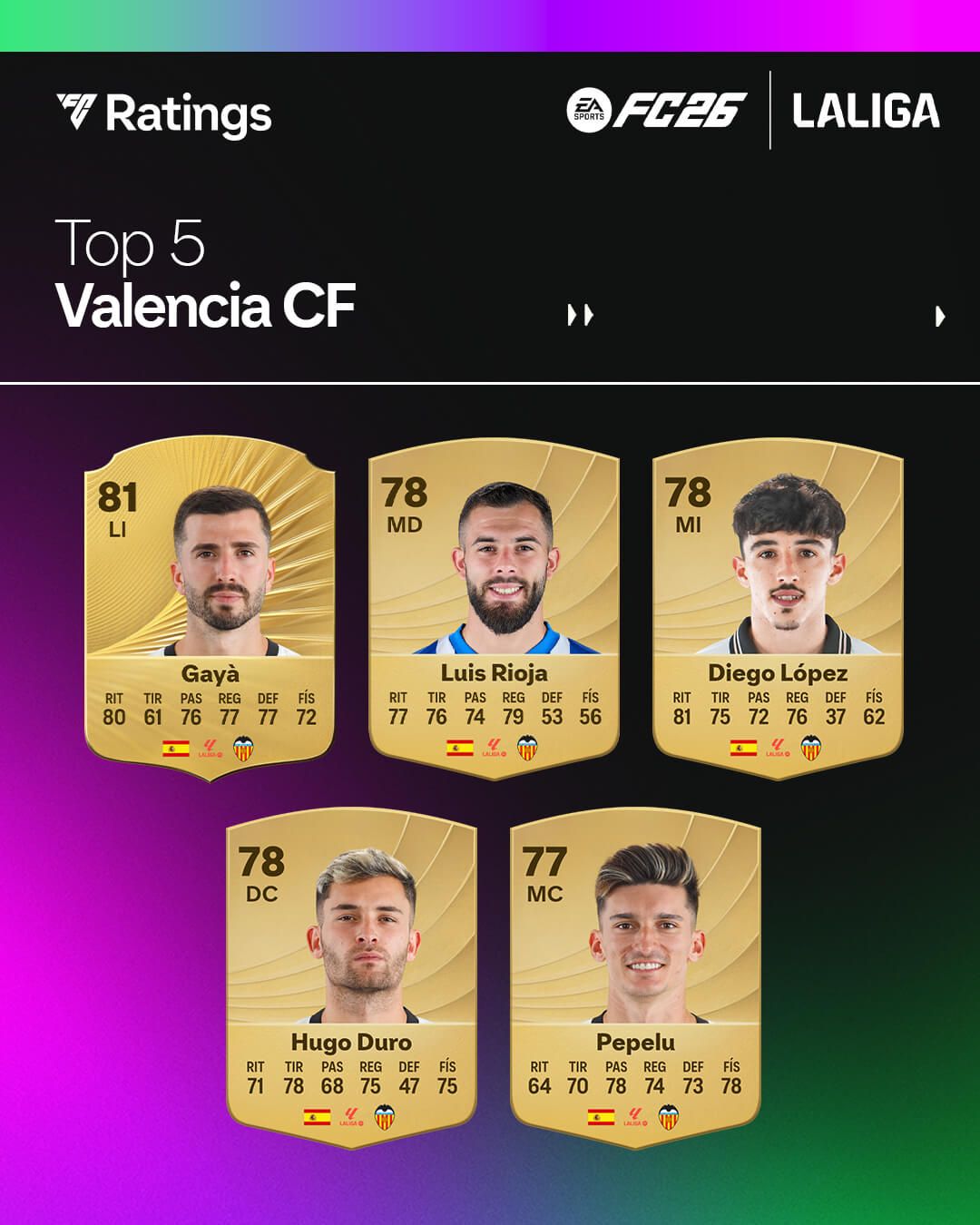  Los mejores del Valencia CF en el EA Sports FC