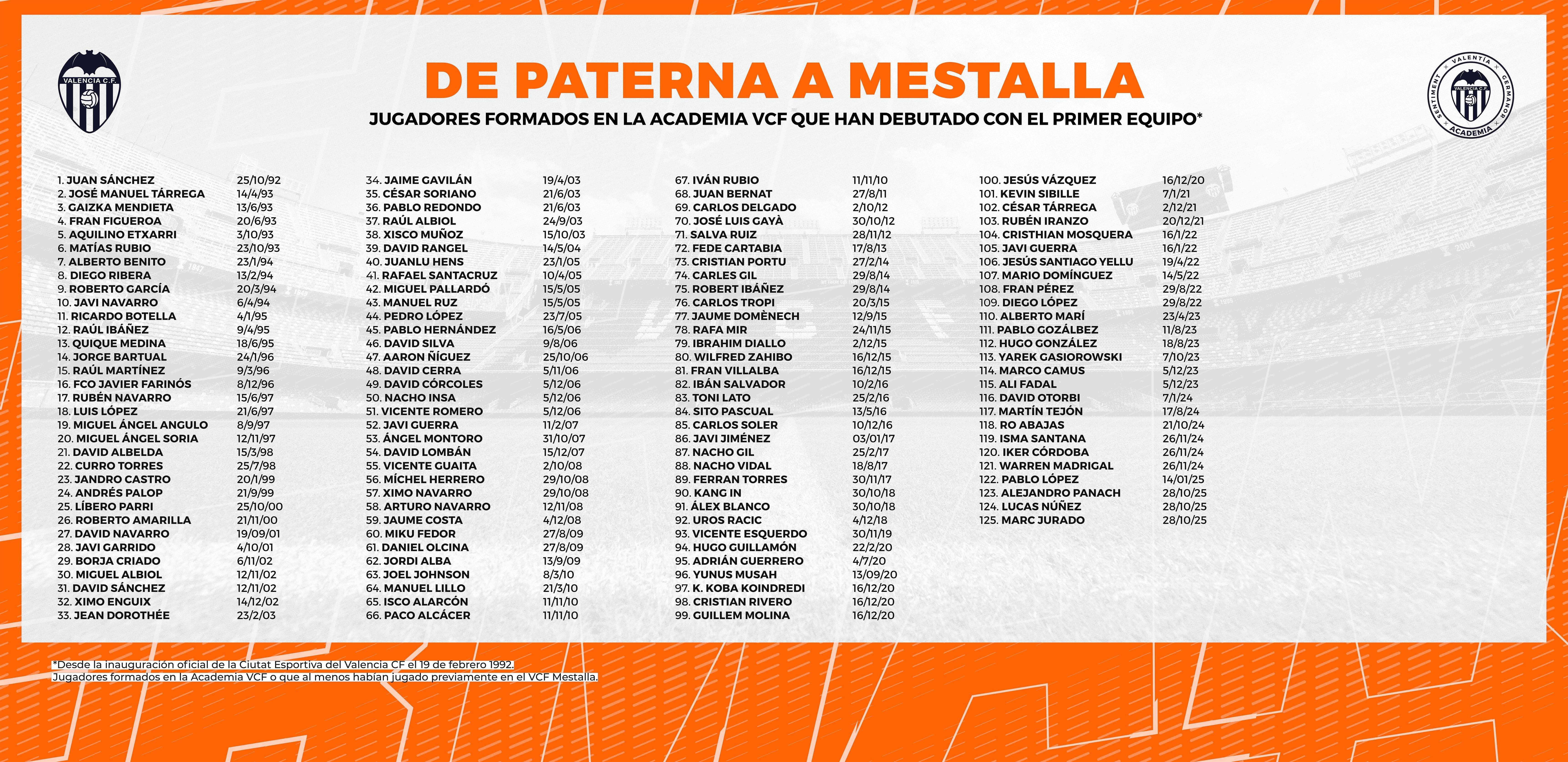 Mural de canteranos en Paterna