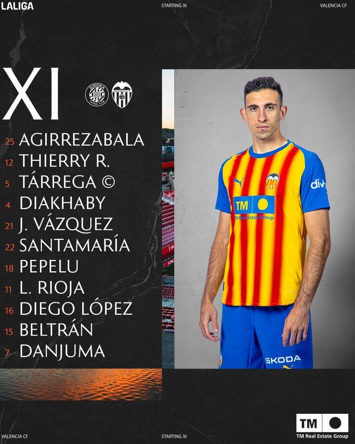 Once titular del Valencia CF sin Gayà y con Thierry