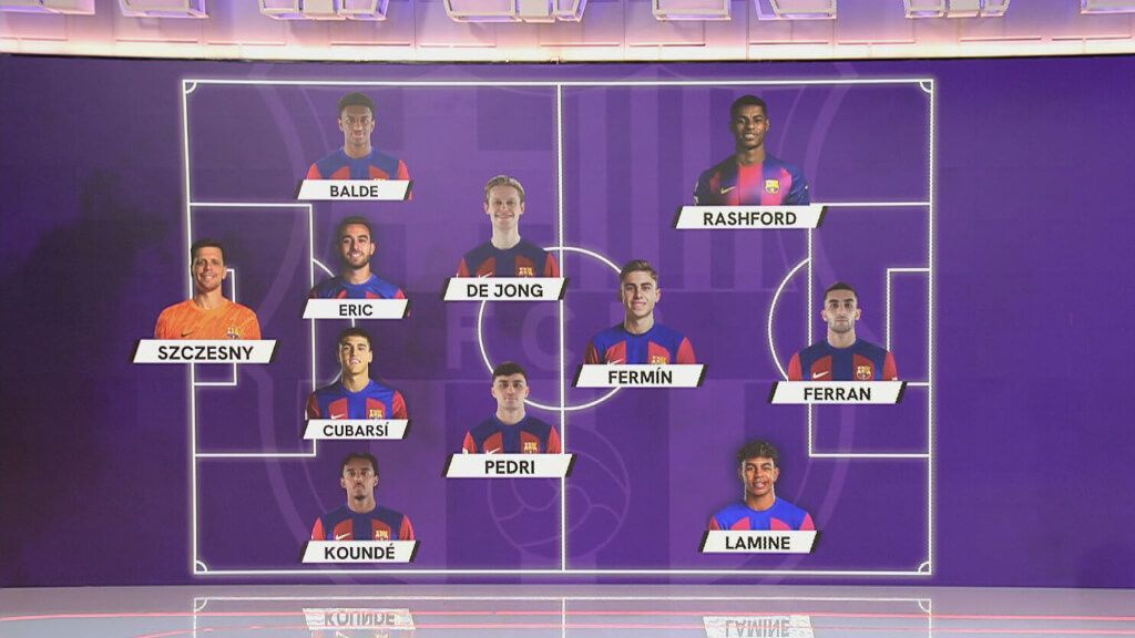  Posible alineación del FC Barcelona para El Clásico (ElDesmarque)