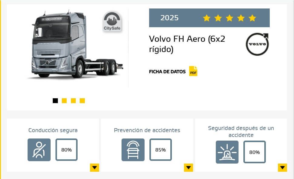  Cinco estrellas para el Volvo FH Aero 6x2.