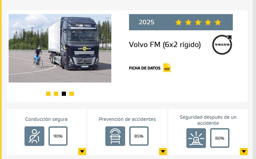  Cinco estrellas para el Volvo FM 6x2