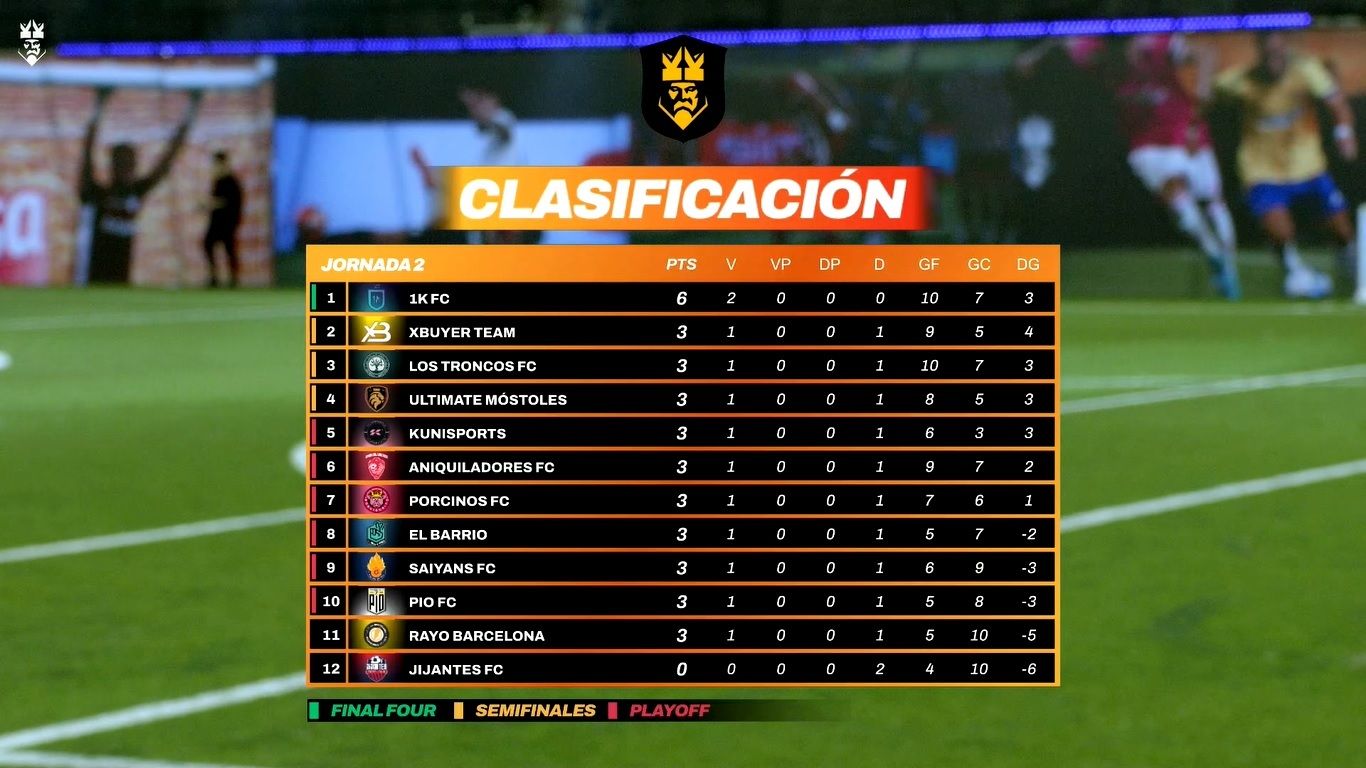 La clasificación de la Jornada 2 de la Kings League