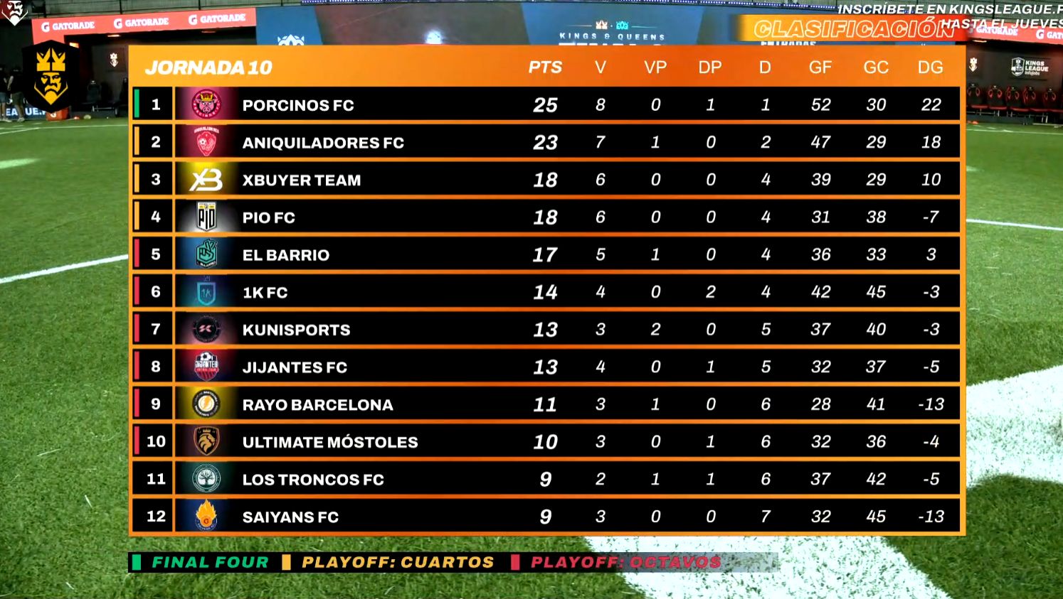 clasificacion_kings_league_jornada_10.jpg