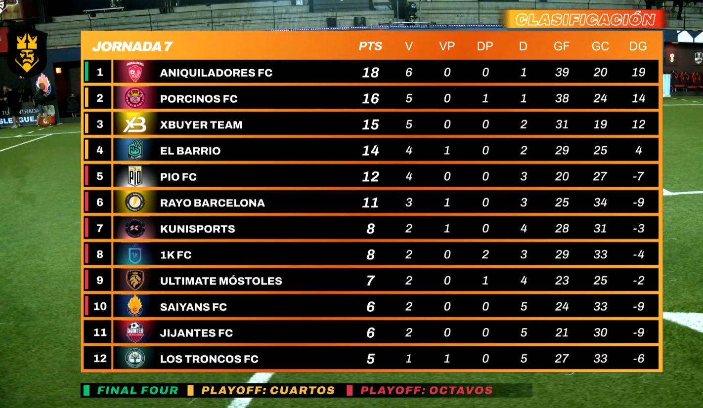 clasificacion_kings_league_jornada_7.jpg