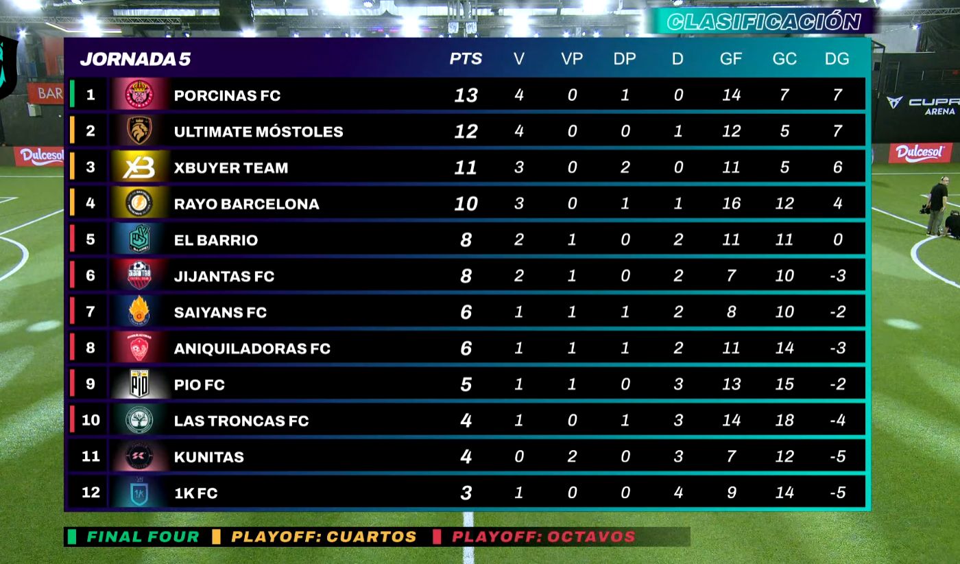 La clasificación de la Queens League tras la jornada 5