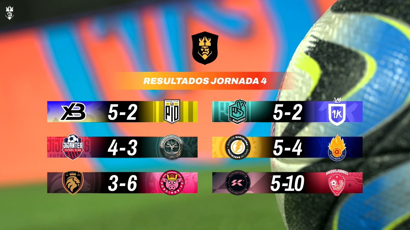Los resultados de la jornada 4 de la Kings League