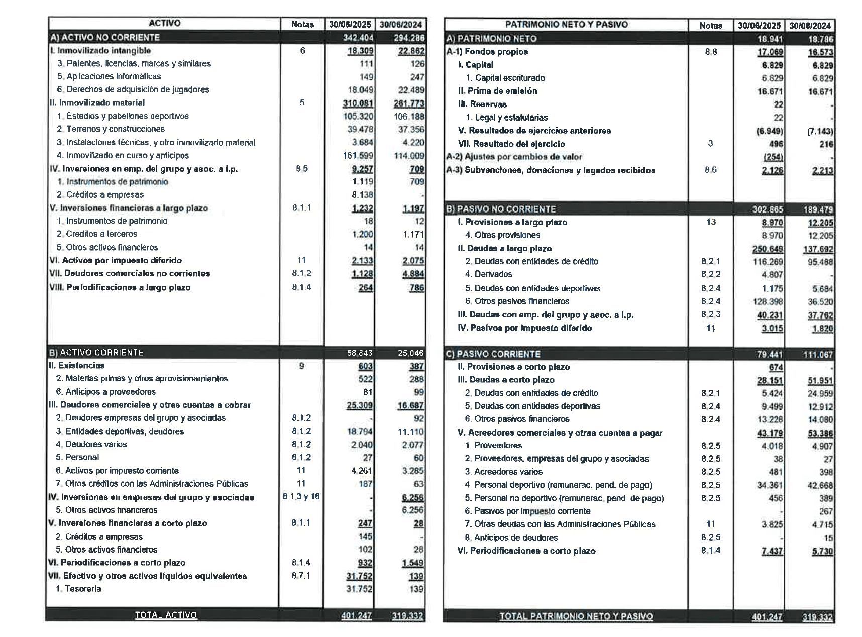 Balance de la 2024-25