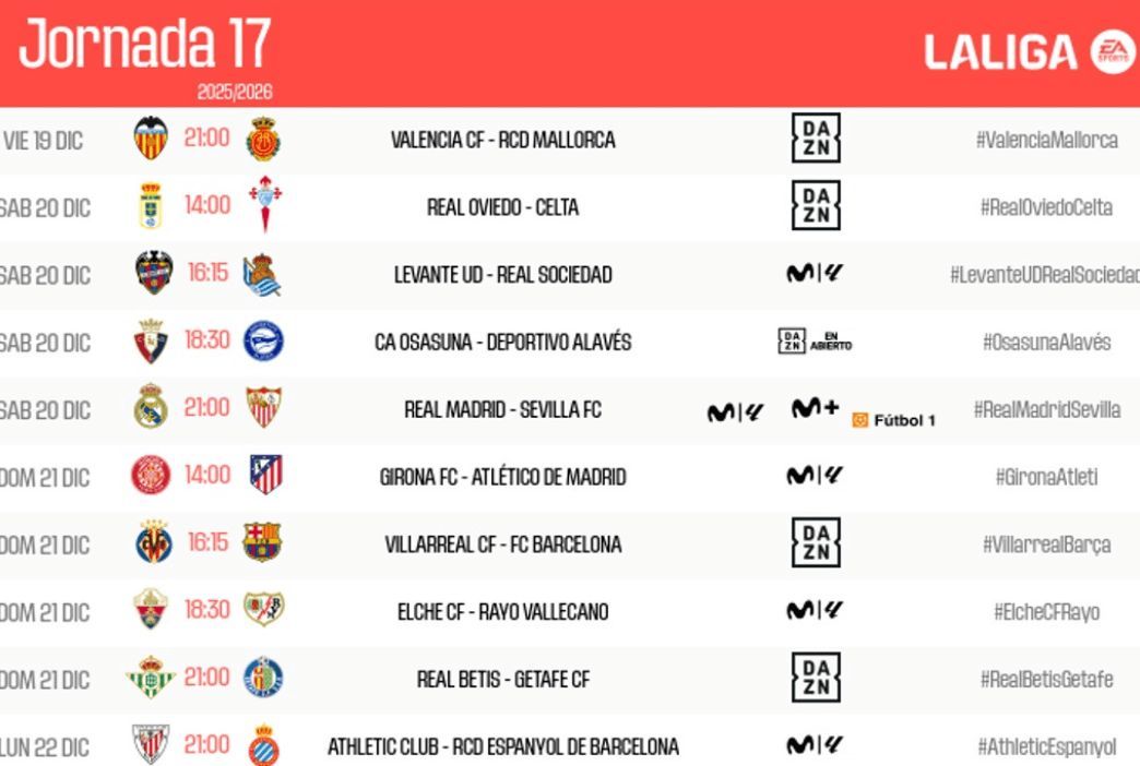  Horarios de la jornada 17 de LALIGA.
