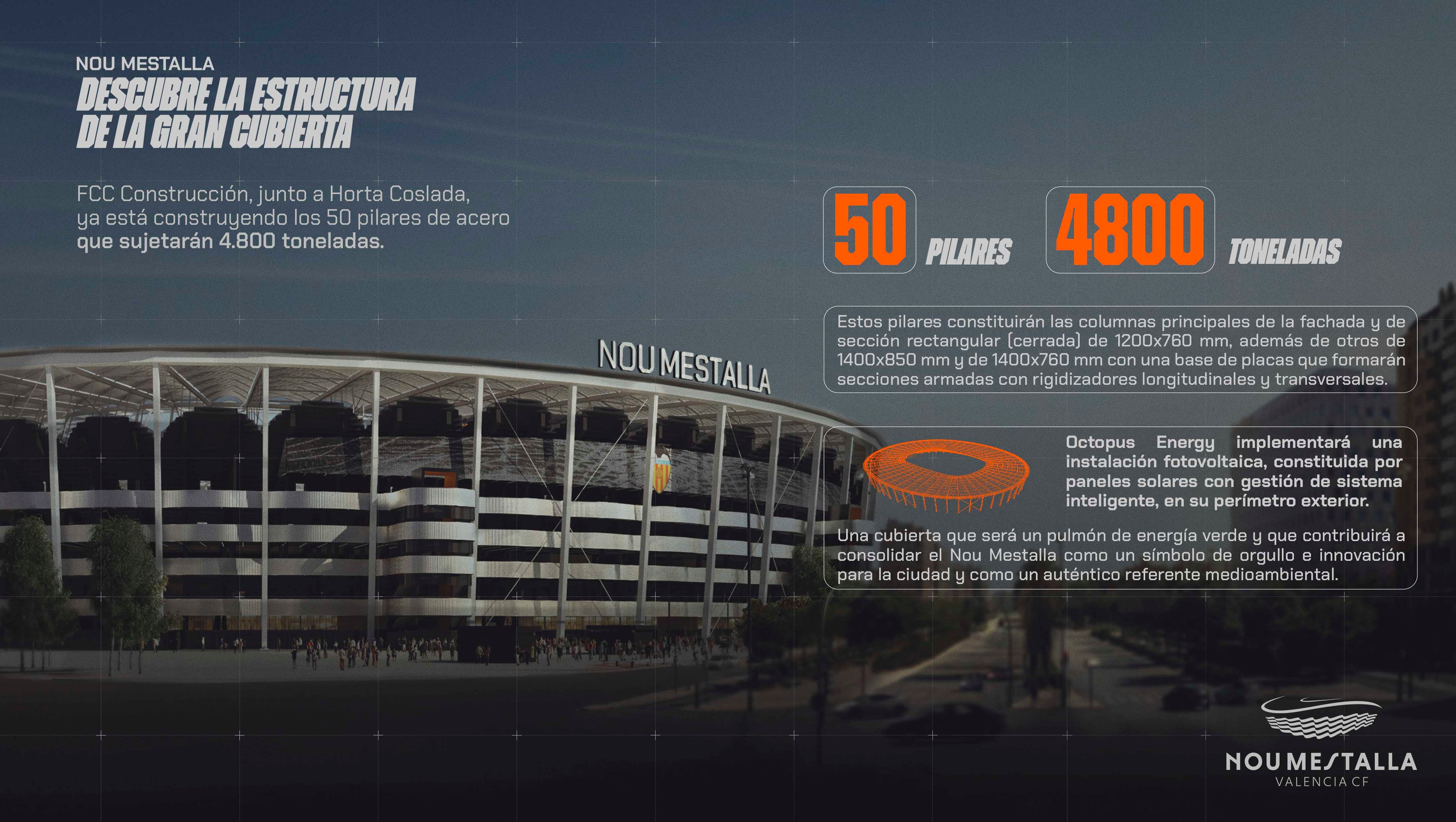 Imágenes de la cubierta del Nou Mestalla