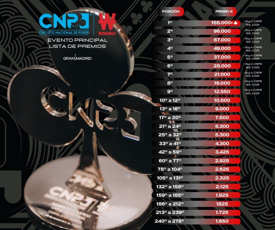  Premios del CNP Winamax de Madrid