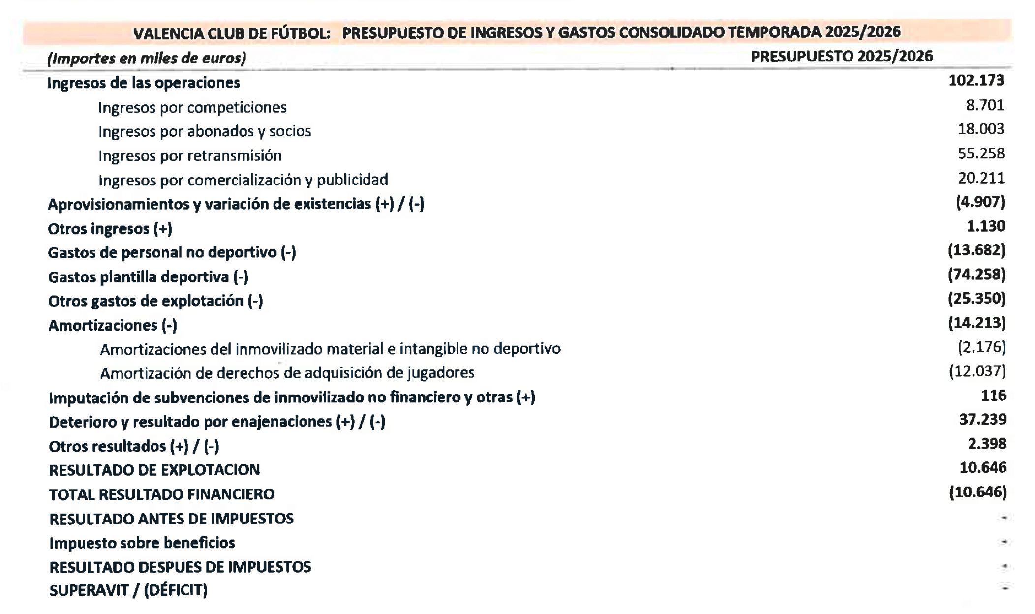Presupuesto temporada 2025-26