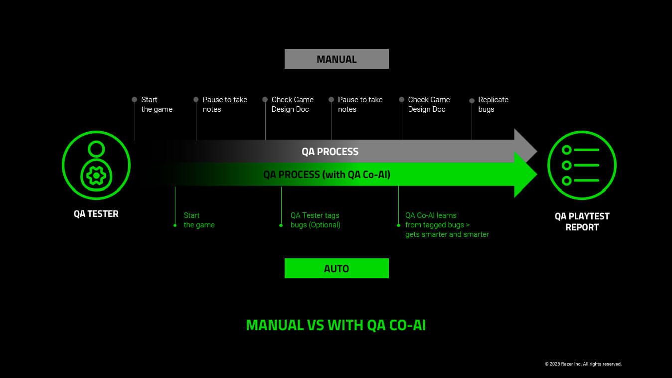  Razer QA Companion (QA Co-AI)