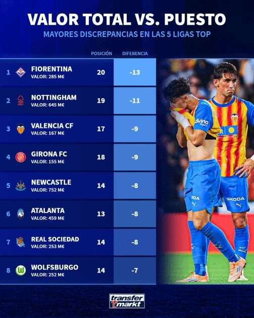  Valor de mercado vs puesto