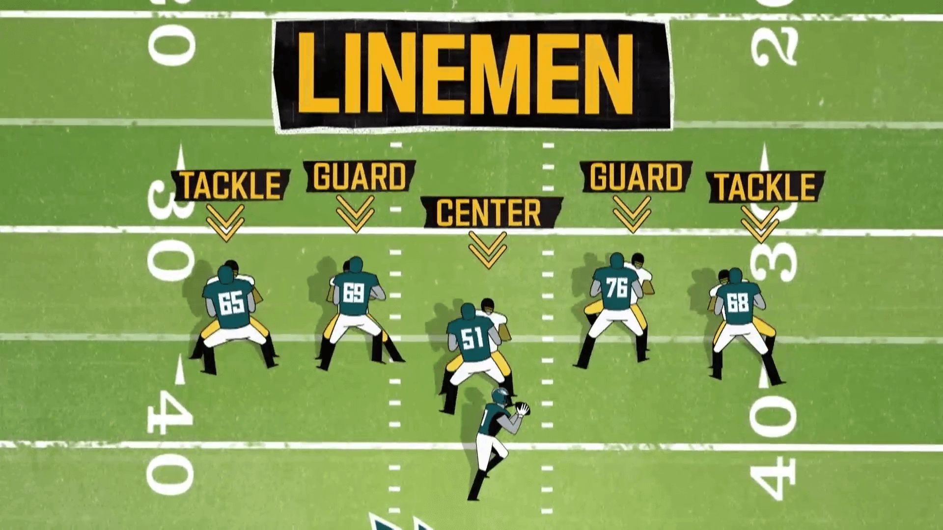  Las diferentes posiciones de los 'linemen'. (Fuente: ElDesmarque Quarterback)