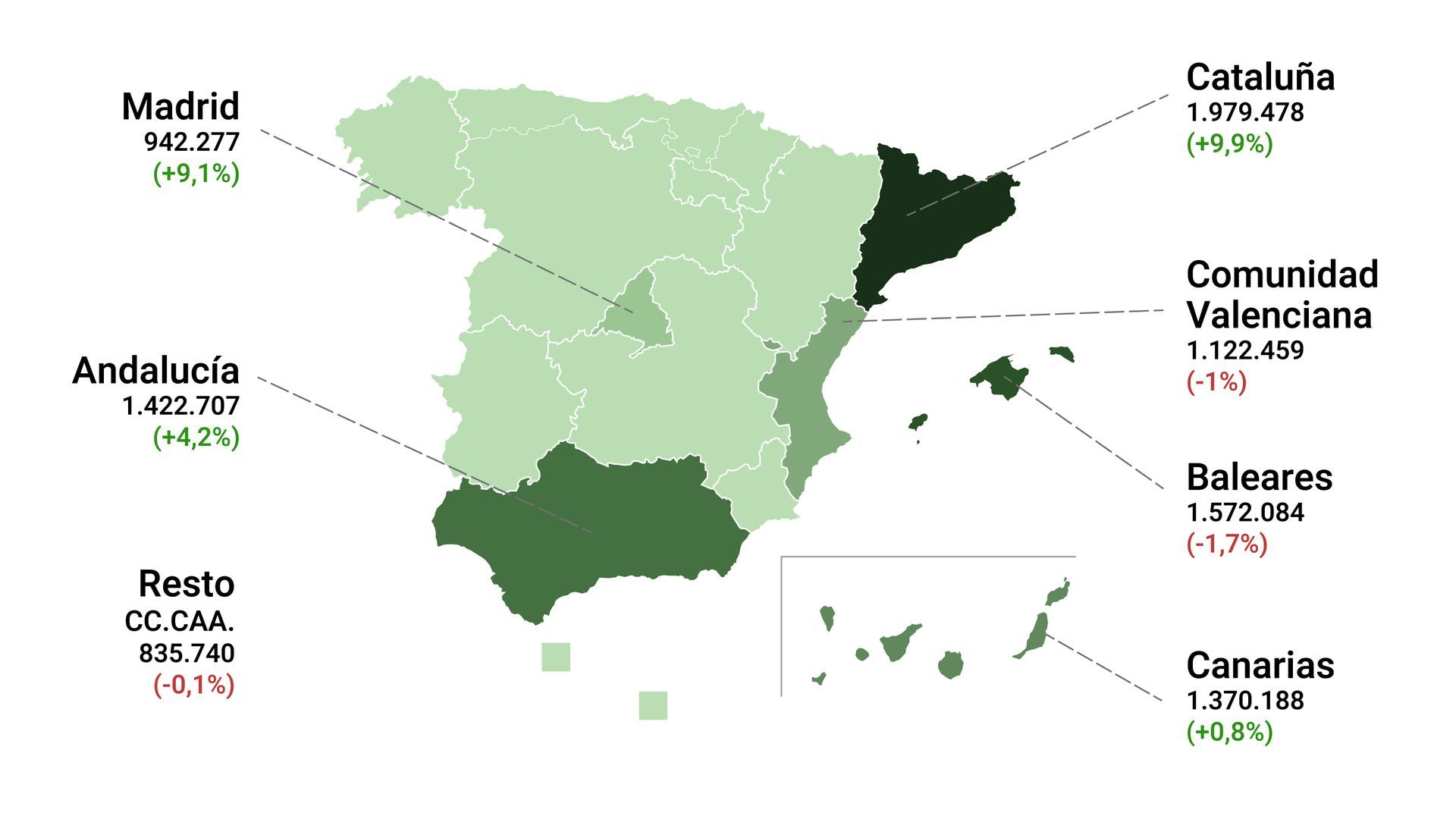 Infografia de cifras del turismo en España 