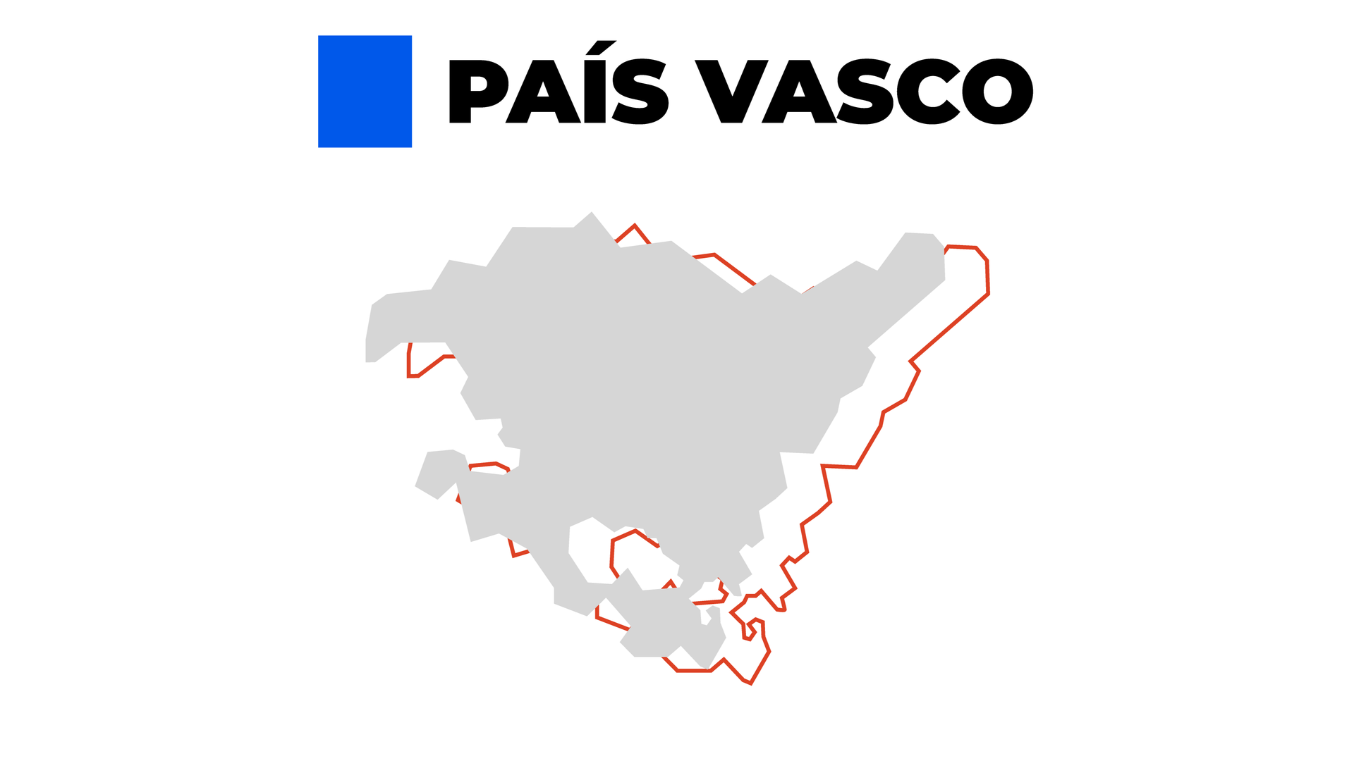 País Vasco