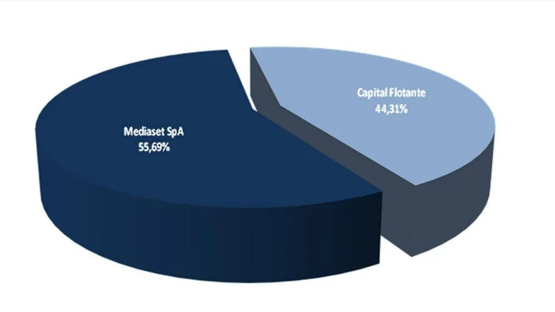 The share capital and shareholders The share capital and shareholders