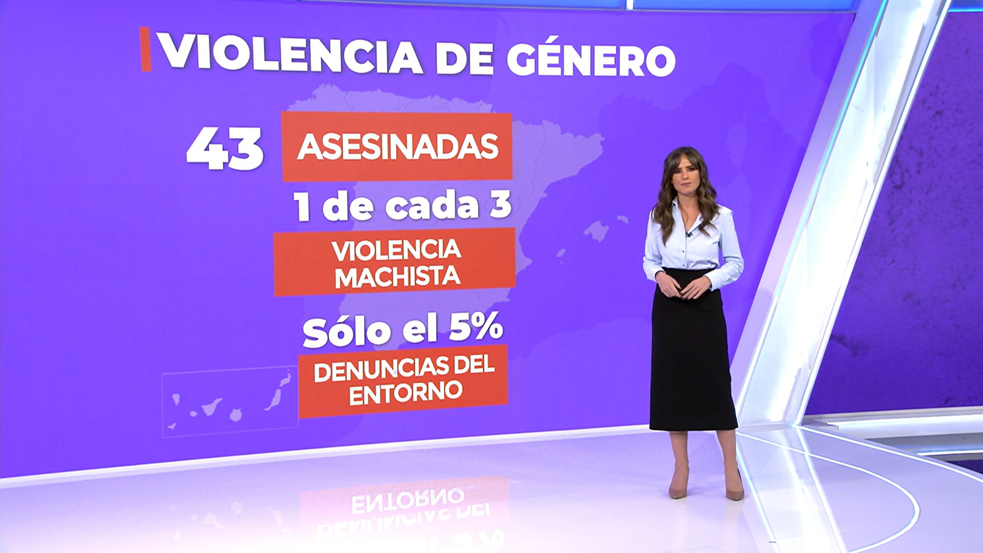 El teléfono 016 atiende a todas las víctimas de violencia machista las 24 horas del día