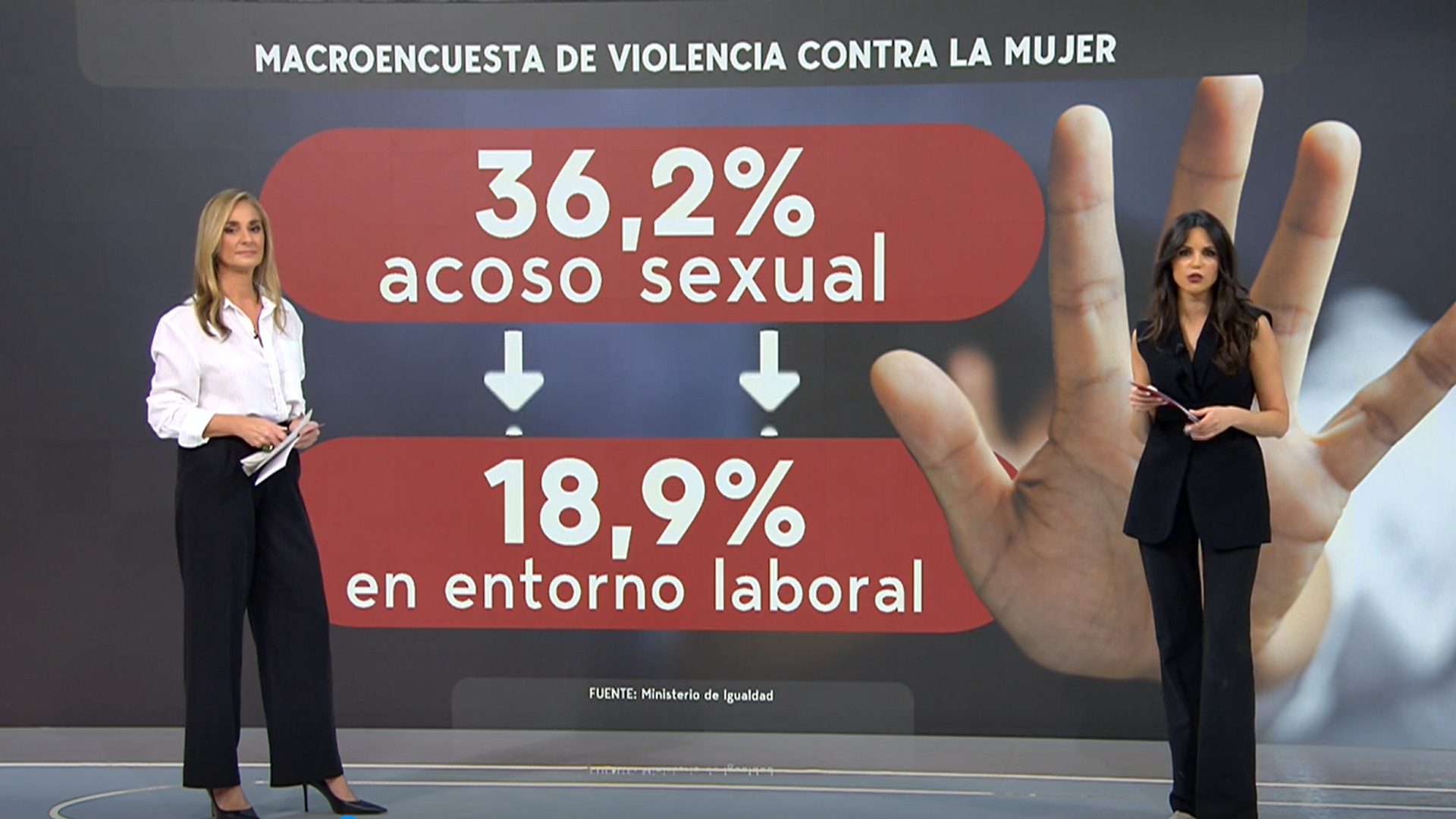La radiografía de la violencia machista en España: el 36,2% de las mujeres ha sufrido sexual en algún momento de su vida La radiografía de la violencia machista en España: el 36,2% de las mujeres ha sufrido sexual en algún momento de su vida